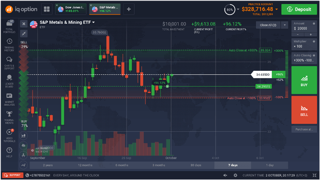 Mastering ETF Trading: Strategies, Risks, and Opportunities