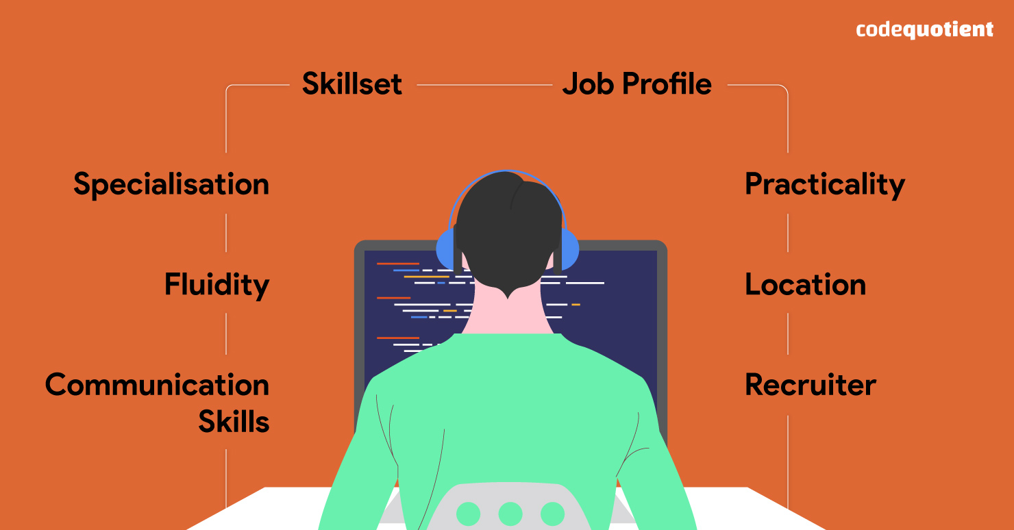 Tech Salary Guide: Factors Affecting Software Engineer Salary